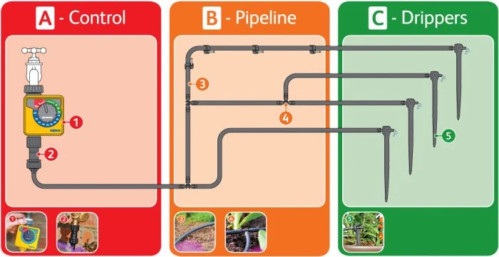 Hozelock 20 Pot Watering Kit 4 Hozelock 20 Pot Watering Kit - Image 2